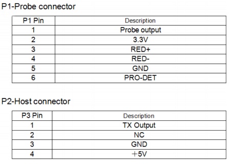 SpO2 board connections SpO2 board connections